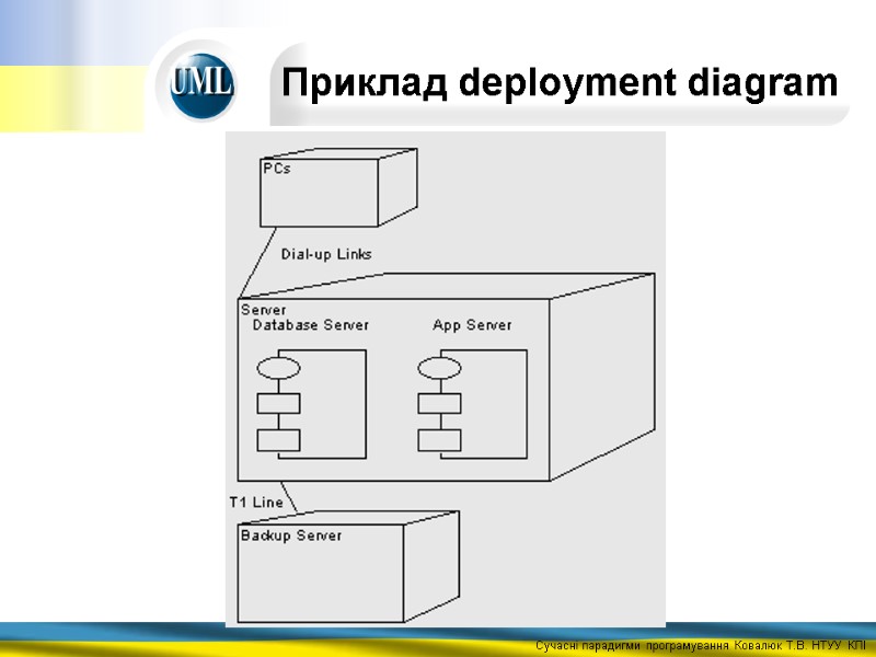 Приклад deployment diagram